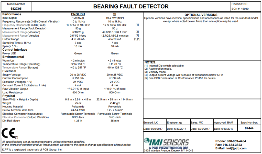 I&E Technologies | PCB 682C05 - Bearing Condition Monitor